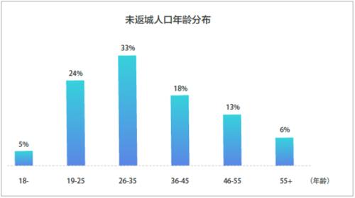 滴滴第一季度交通出行报告：北上广深拥堵排名